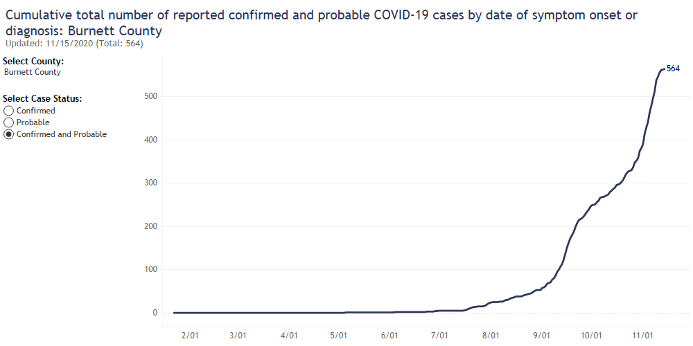 County surpasses 500 cases.png